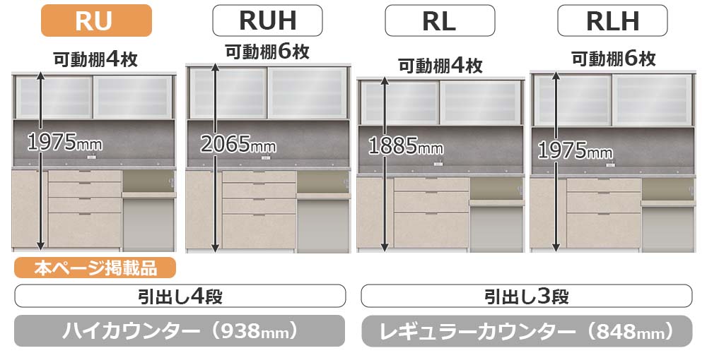 RU/RLシリーズの比較