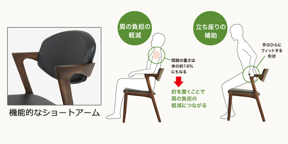 デザイン性と機能性を兼ね備えたショートアーム
