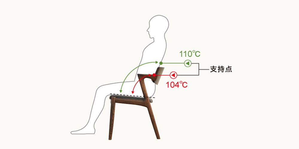 人間工学に基づく快適な角度と曲線の組み合わせ