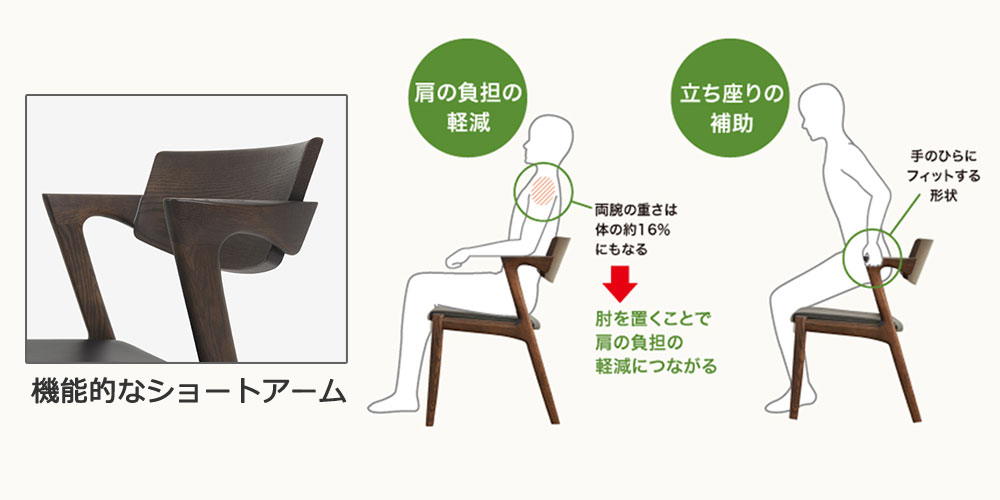 デザイン性と機能性を兼ね備えたショートアーム