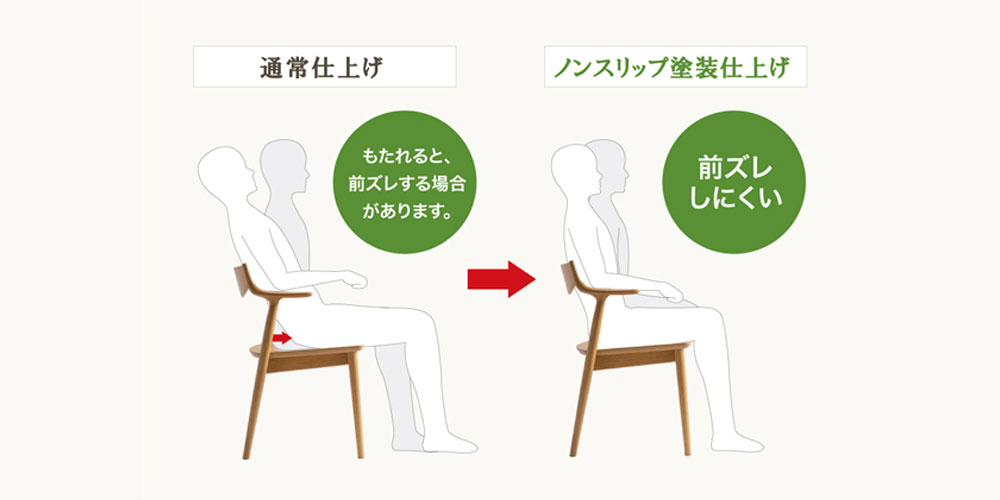 ノンスリップ塗装