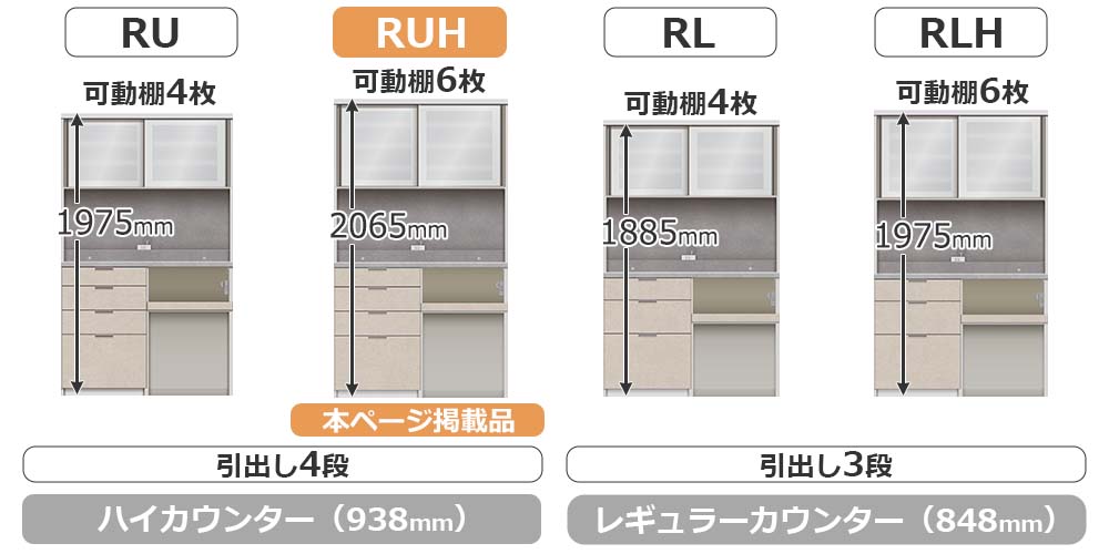 RU/RLシリーズの比較
