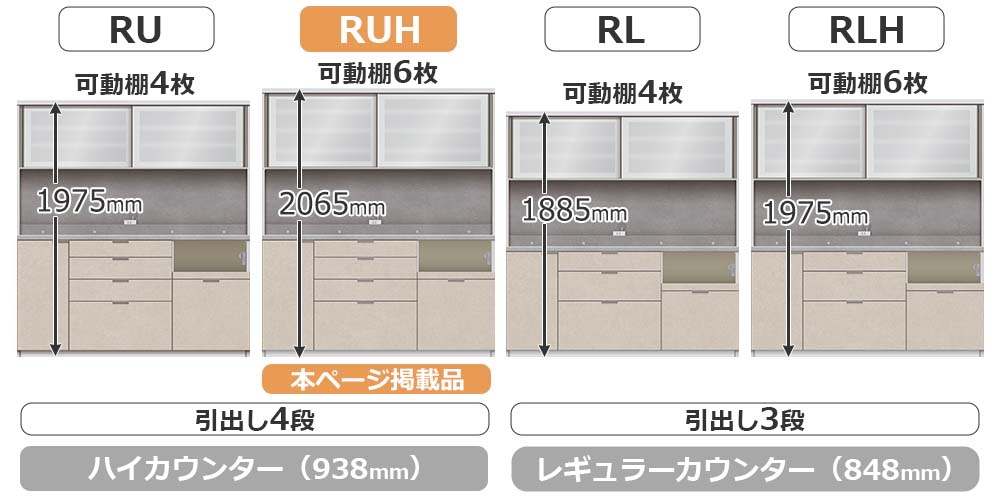 RU/RLシリーズの比較