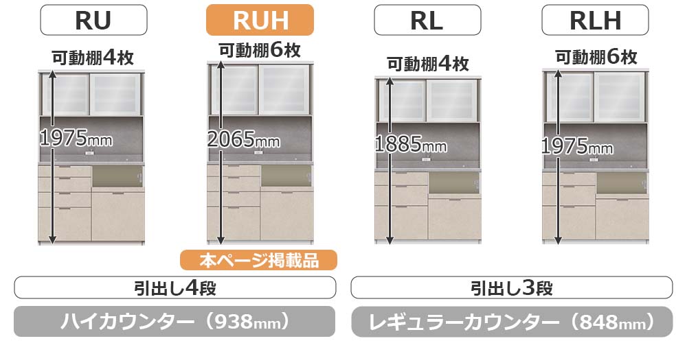 RU/RLシリーズの比較
