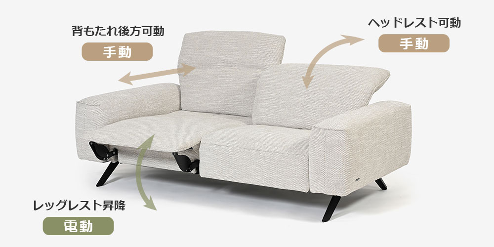 フレキシブルな3つの調整機能のイメージ（レッグレスト・ヘッドレスト・背もたれ）