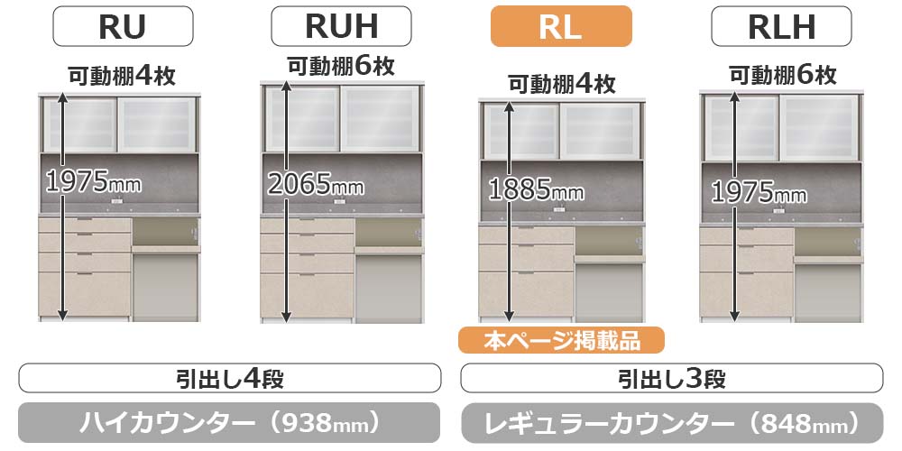 RU/RLシリーズの比較