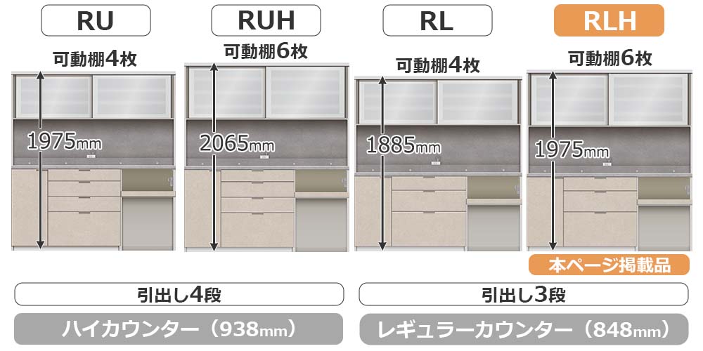 RU/RLシリーズの比較