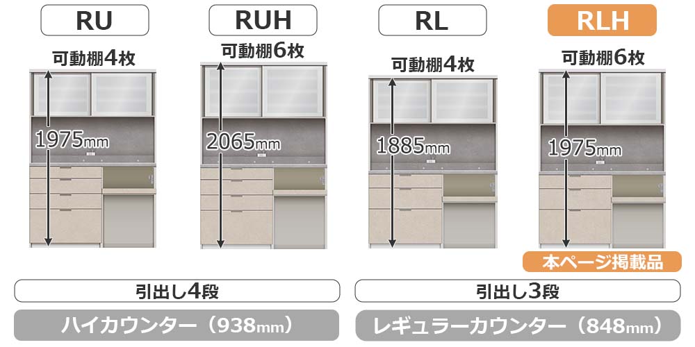 RU/RLシリーズの比較