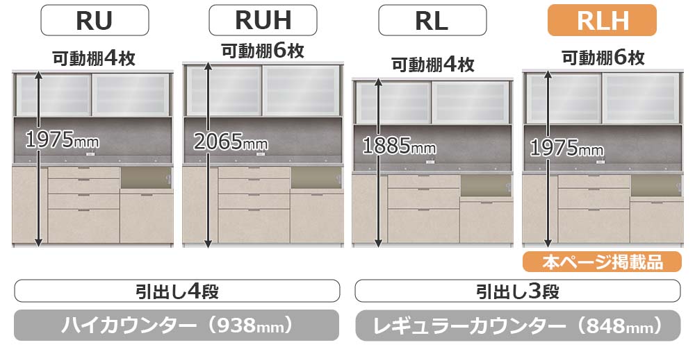 RU/RLシリーズの比較
