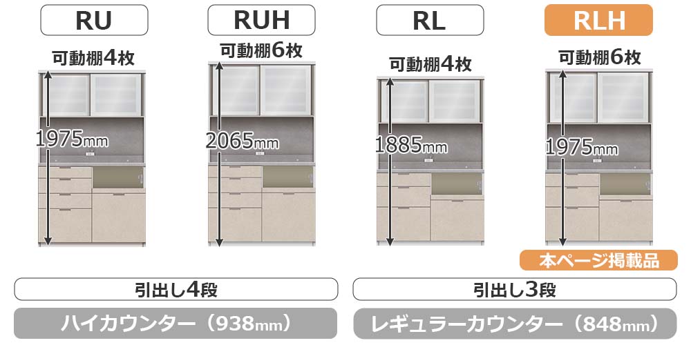 RU/RLシリーズの比較