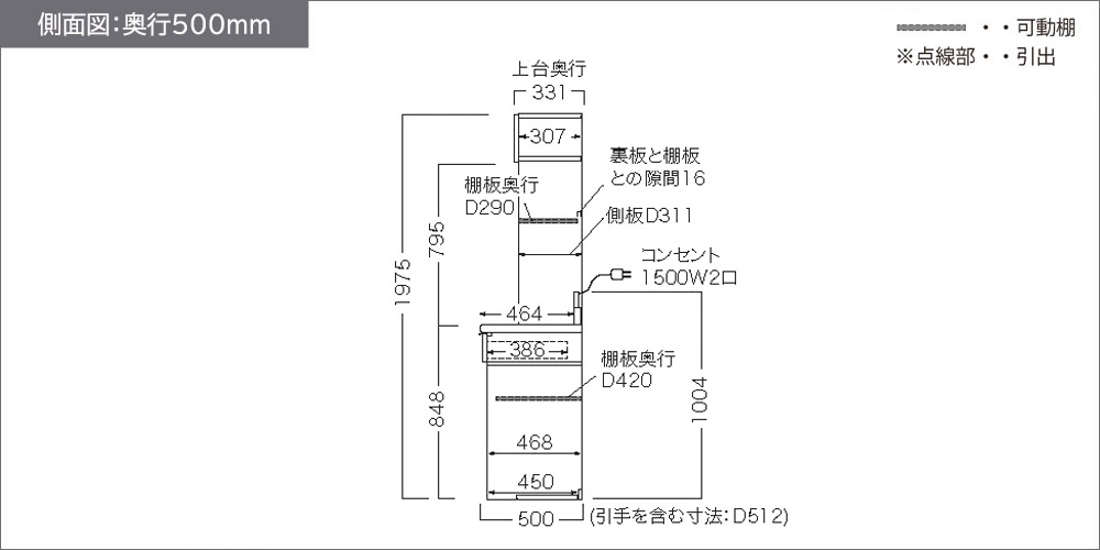 RLHシリーズオープンタイプ奥行500mmの側面図