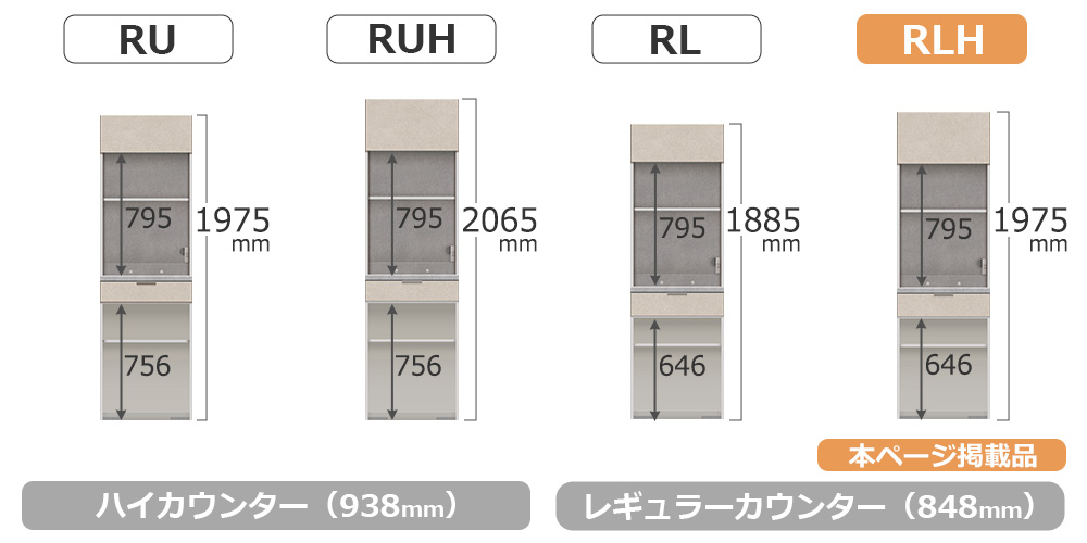 RU/RLシリーズの比較
