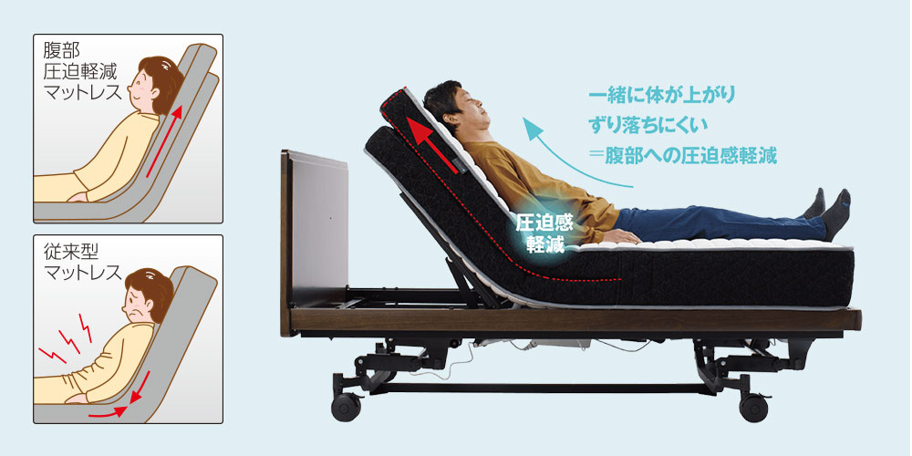 腹部圧迫軽減仕様のイメージ画像