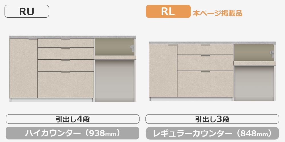 RU/RLシリーズカウンターの比較