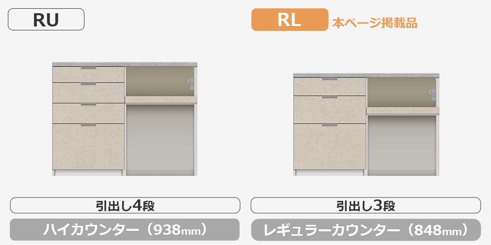 RU/RLシリーズカウンターの比較