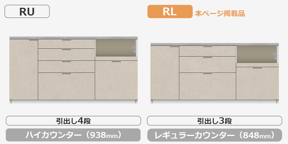 RU/RLシリーズカウンターの比較