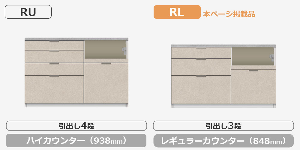 RU/RLシリーズカウンターの比較
