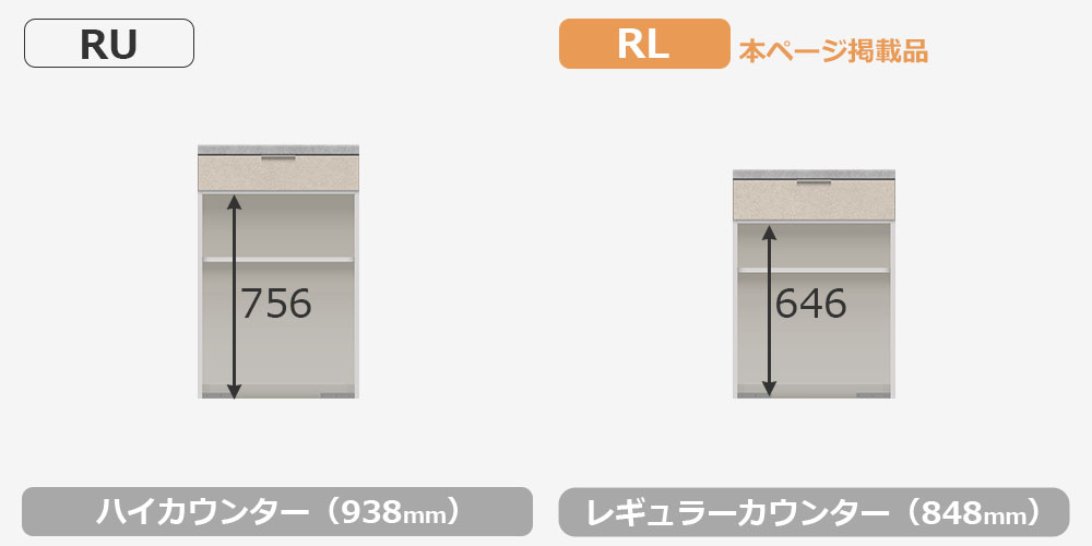 RU/RLシリーズカウンターの比較