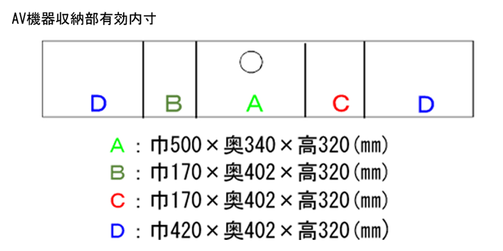 下台内寸