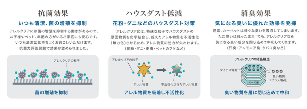 アレルケアの3つの効果