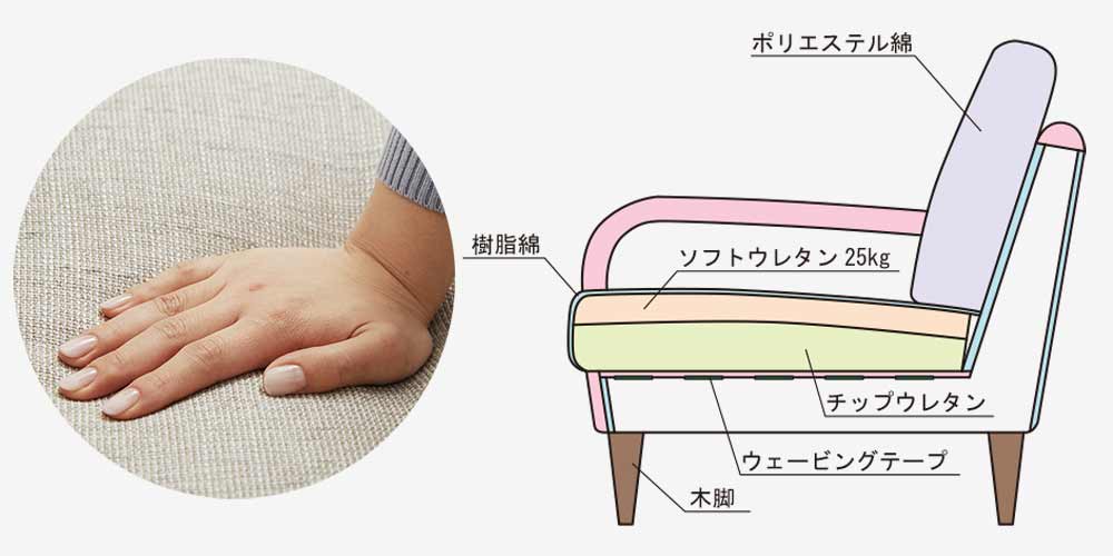 ソファ「CAS-D」内部構造
