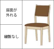 座面が外れる（マチ無し）タイプ